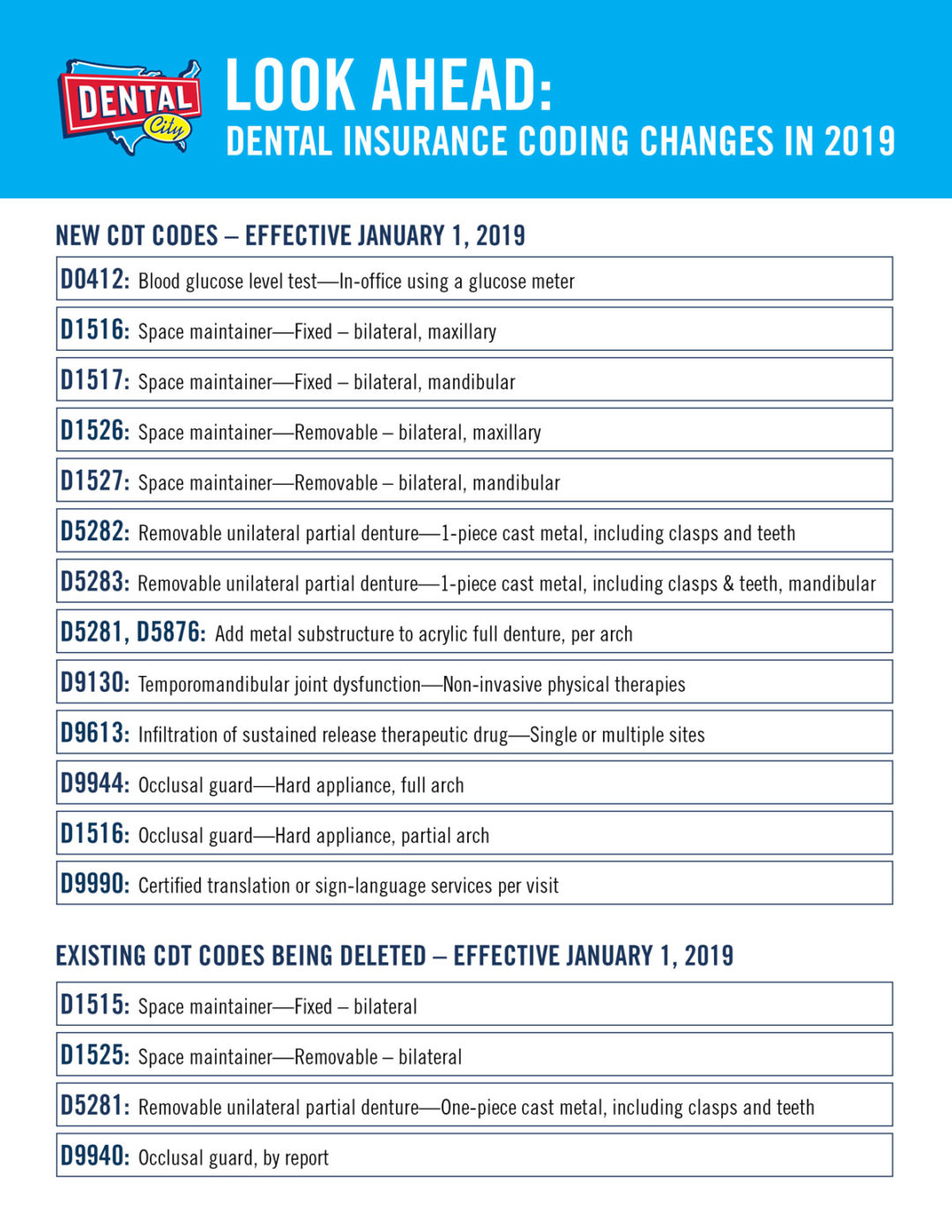 [INFOGRAPHIC] Dental Insurance Coding Changes in 2019.