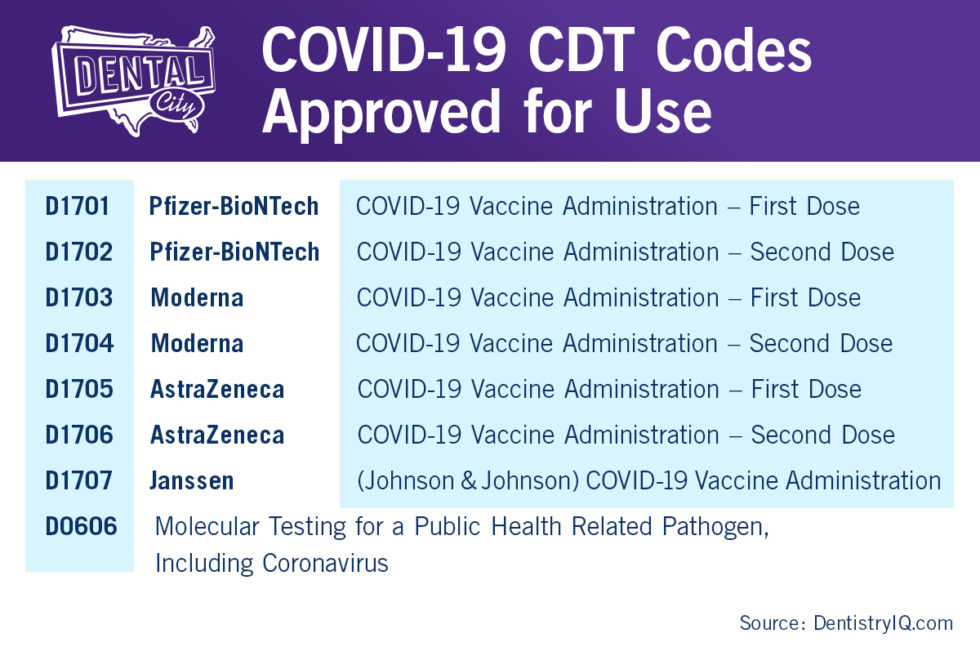 COVID19 CDT Codes Approved for Use